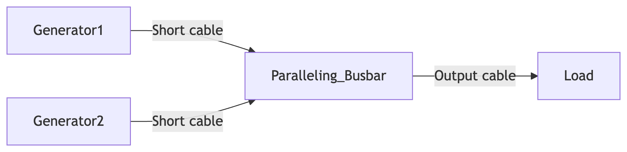 Solution For Bus Bar